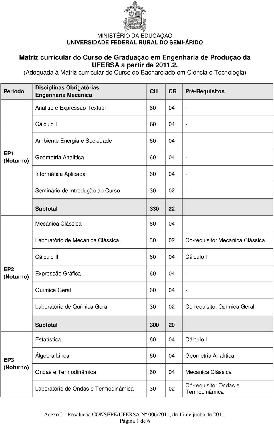 - Ambiente Energia e Sociedade EP1 Geometria Analítica - Informática Aplicada - Seminário de Introdução ao Curso 30 02 - Subtotal 330 22 Mecânica Clássica - Laboratório de Mecânica Clássica 30 02