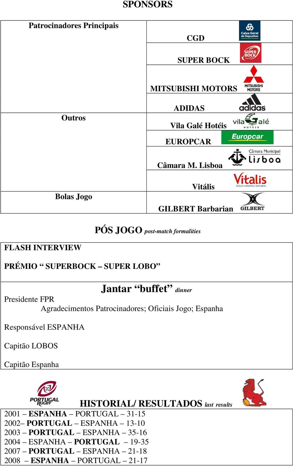 Presidente FPR Agradecimentos Patrocinadores; Oficiais Jogo; Espanha Responsável ESPANHA Capitão LOBOS Capitão Espanha HISTORIAL/ RESULTADOS