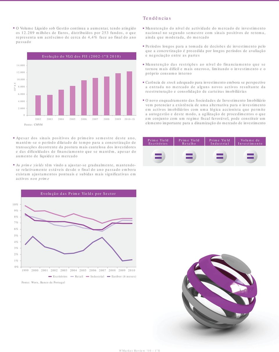 Evolução do VLG dos FII (22-1ºS 21) Manutenção do nível de actividade do mercado de investimento nacional no segundo semestre com sinais positivos de retoma, ainda que moderada, do mercado Períodos