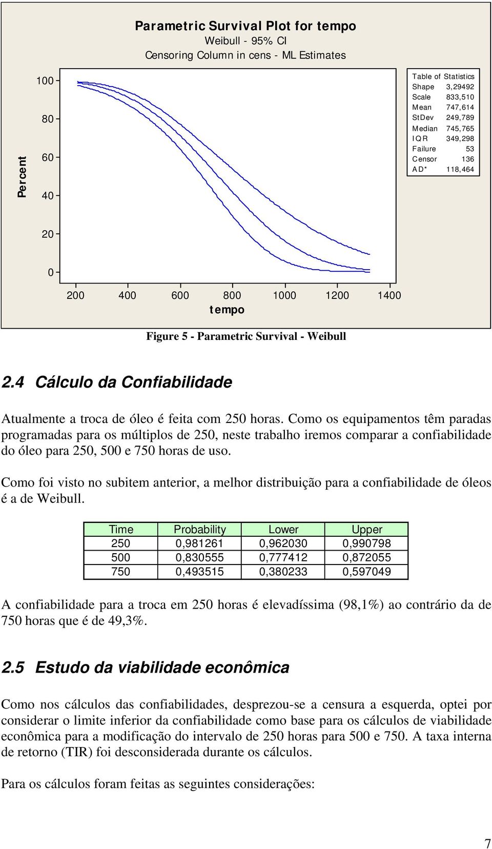 4 Cálculo da Confiabilidade Atualmente a troca de óleo é feita com 250 horas.