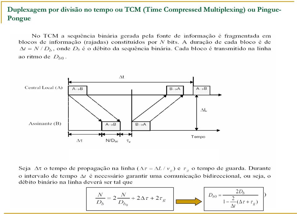 TCM (Time Compressed