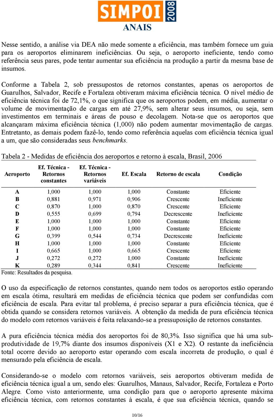 Conforme a Tabela 2, sob pressupostos de retornos constantes, apenas os aeroportos de Guarulhos, Salvador, Recife e Fortaleza obtiveram máxima eficiência técnica.