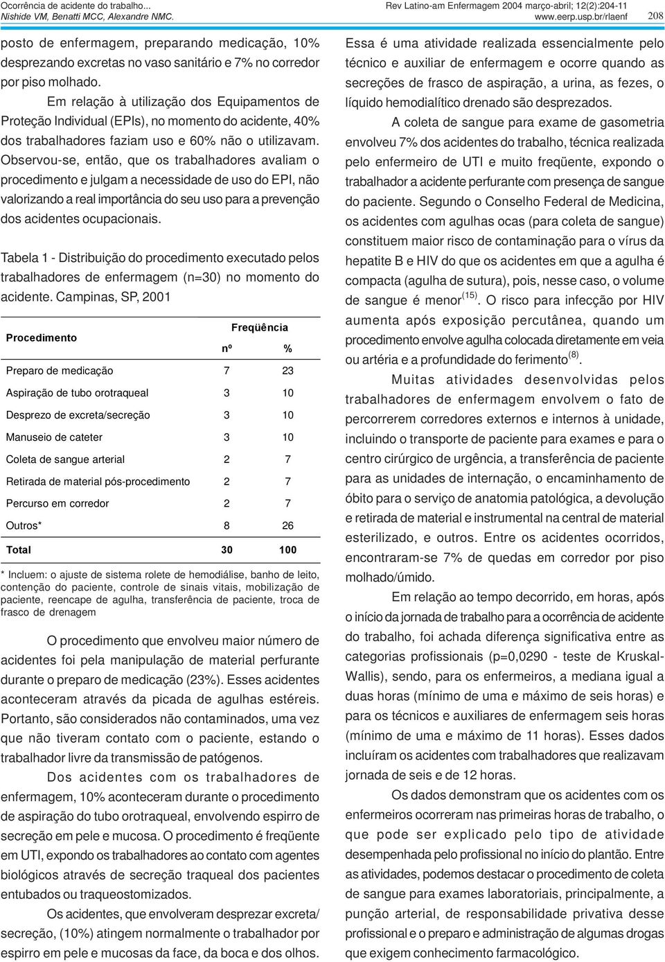 Em relação à utilização dos Equipamentos de Proteção Individual (EPIs), no momento do acidente, 40% dos trabalhadores faziam uso e 60% não o utilizavam.