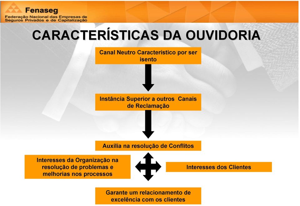 Conflitos Interesses da Organização na resolução de problemas e melhorias nos