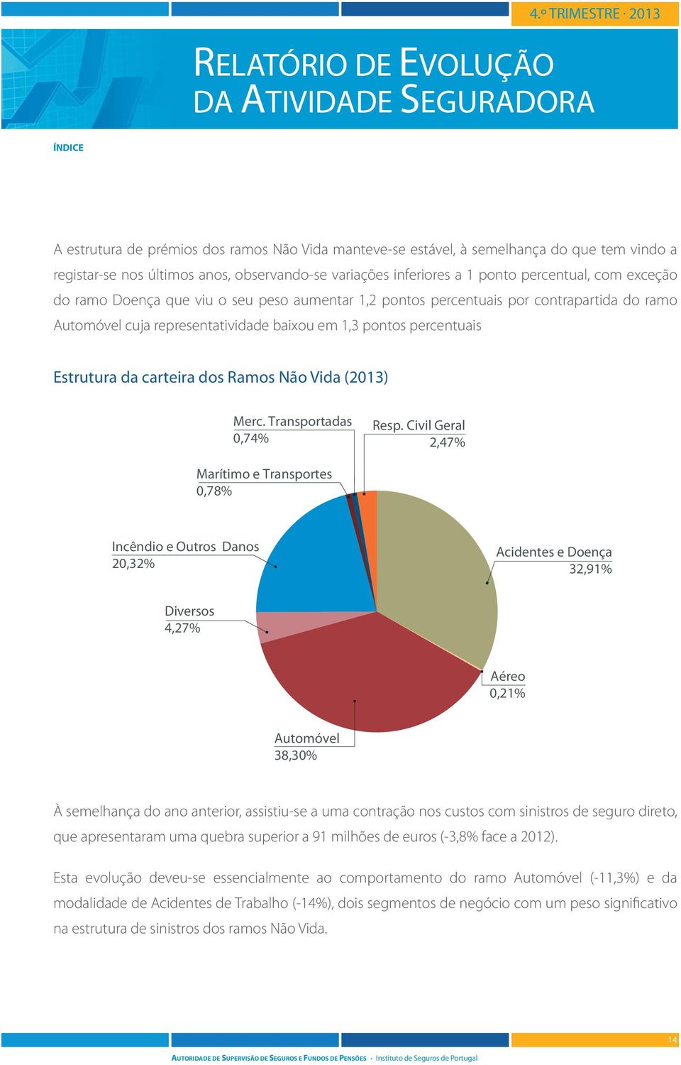 (213) Merc. Transportadas,74% Resp.