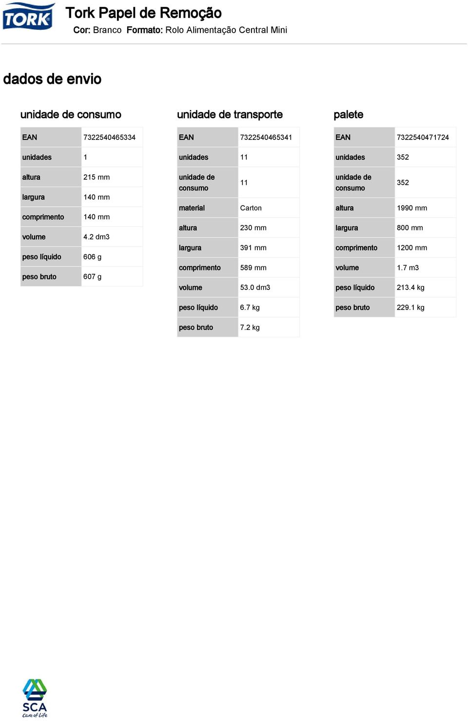 mm 4.2 dm3 606 g 607 g unidade de consumo material 11 Carton 230 mm 391 mm 589 mm 53.