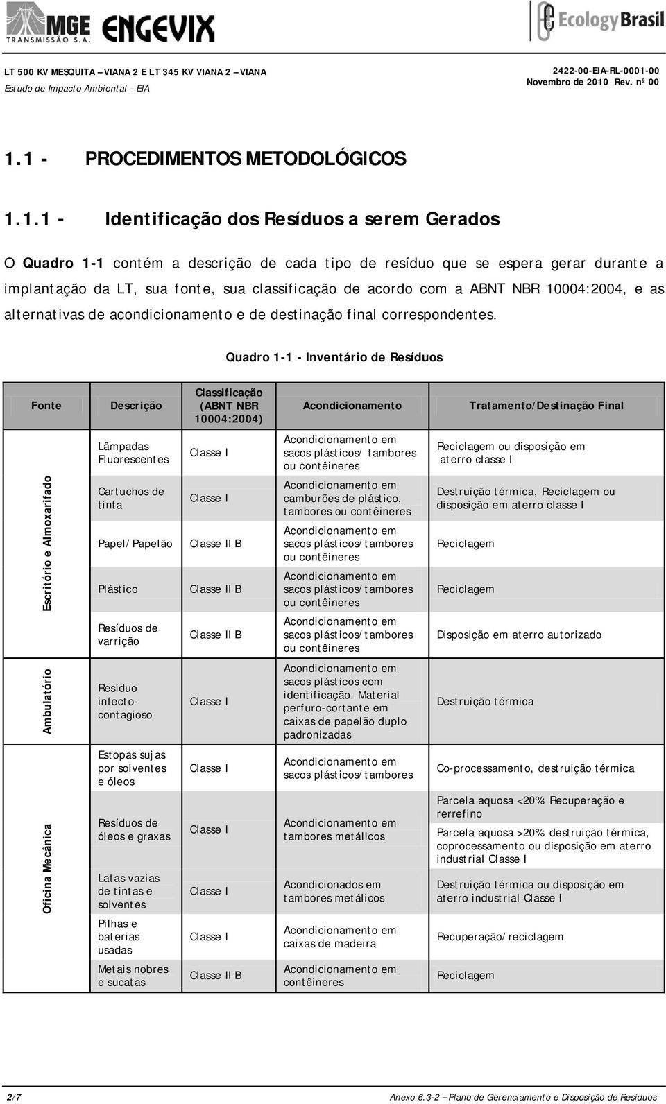 fonte, sua classificação de acordo com a ABNT NBR 10004:2004, e as alternativas de acondicionamento e de destinação final correspondentes.