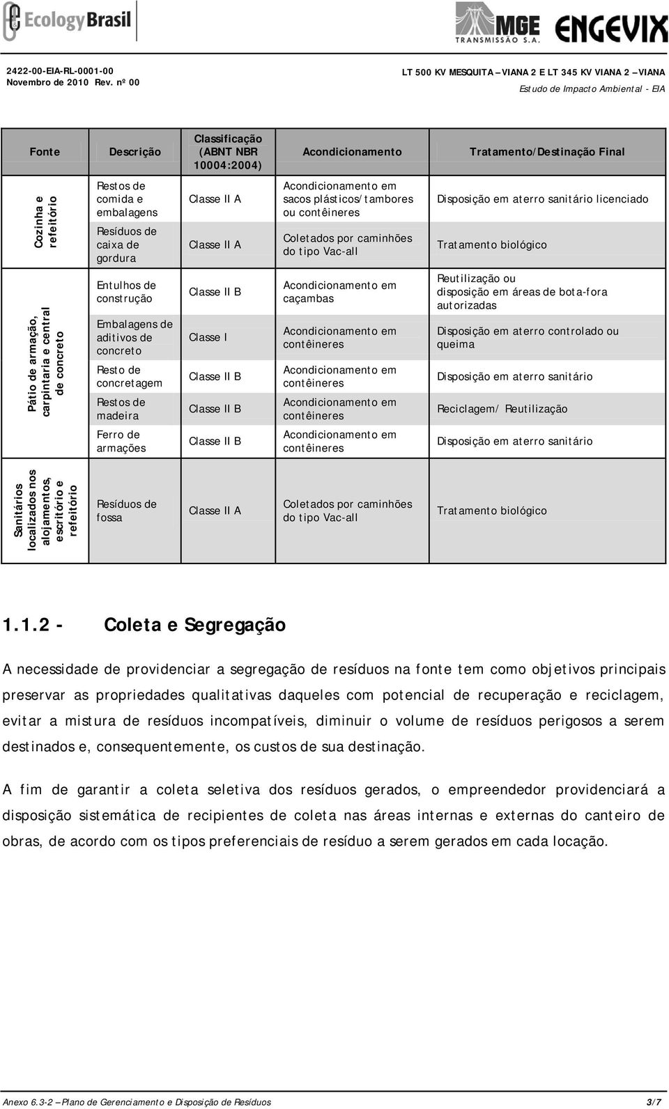 biológico Pátio de armação, carpintaria e central de concreto Entulhos de construção Embalagens de aditivos de concreto Resto de concretagem Restos de madeira I B I B I B caçambas contêineres