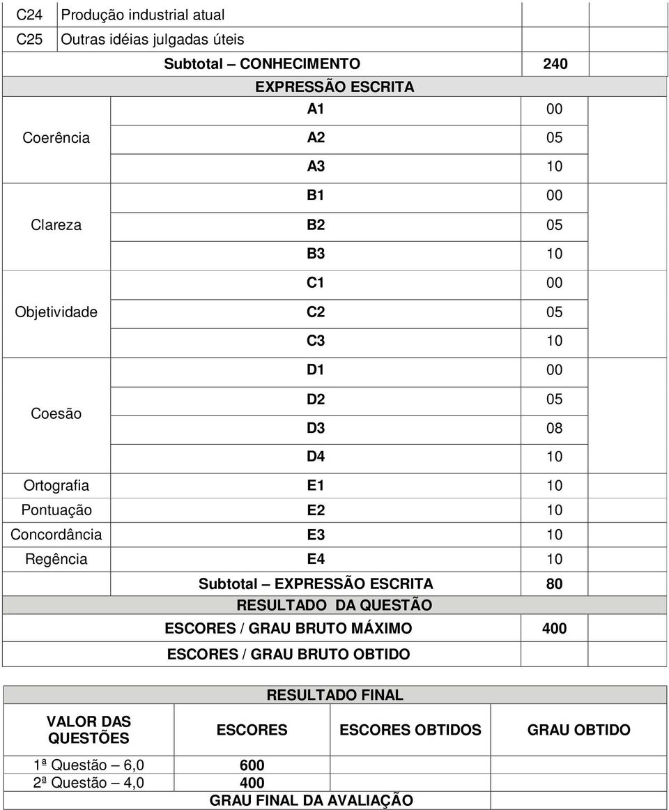 Regência E4 Subtotal EXPRESSÃO ESCRITA 80 RESULTADO DA QUESTÃO ESCORES / GRAU BRUTO MÁXIMO 400 ESCORES / GRAU BRUTO OBTIDO