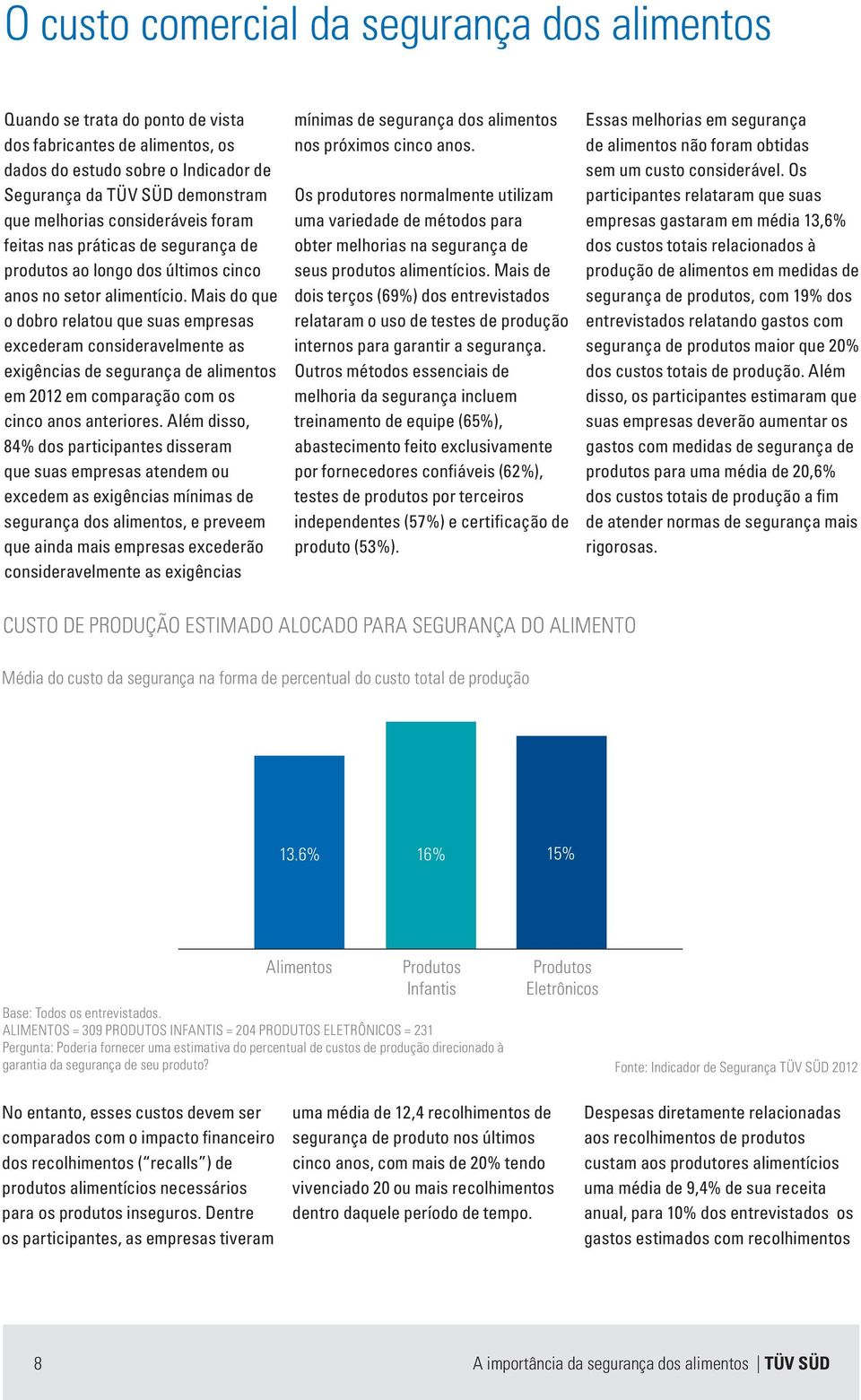 Mais do que o dobro relatou que suas empresas excederam consideravelmente as exigências de segurança de alimentos em 2012 em comparação com os cinco anos anteriores.