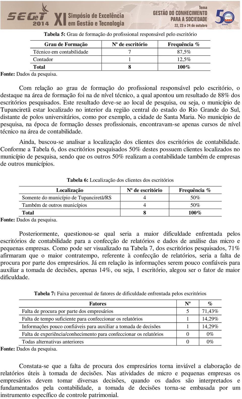 Este resultado deve-se ao local de pesquisa, ou seja, o município de Tupanciretã estar localizado no interior da região central do estado do Rio Grande do Sul, distante de polos universitários, como