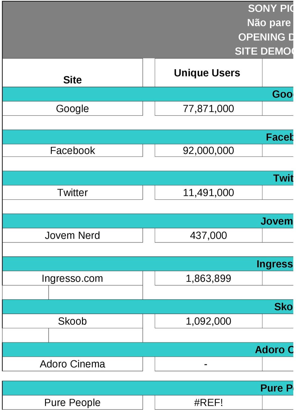 Nerd 437,000 Ingresso.