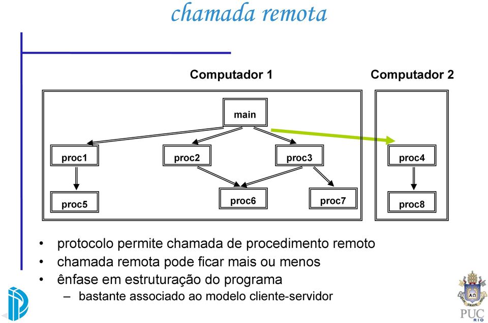 procedimento remoto chamada remota pode ficar mais ou menos