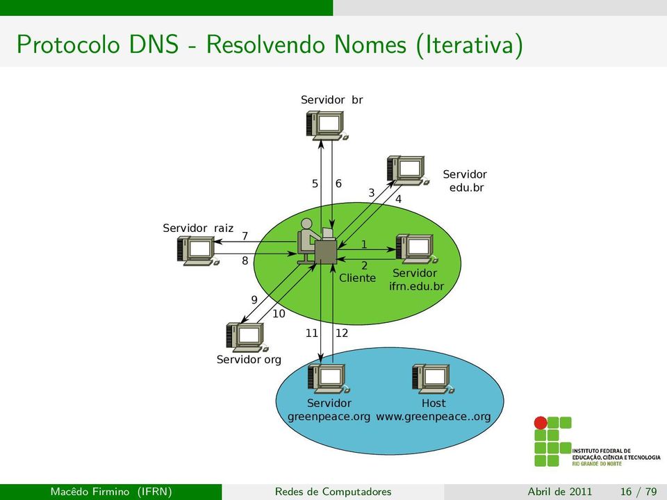 edu.br 11 12 Servidor org Servidor Host greenpeace.org www.