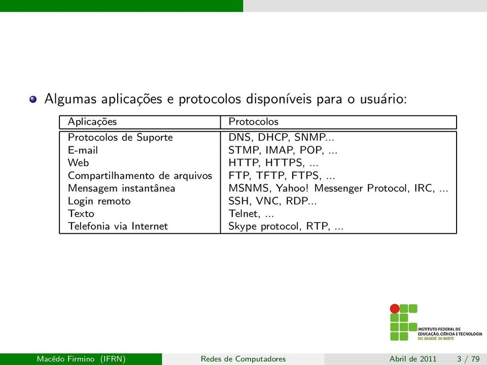 .. Mensagem instantânea MSNMS, Yahoo! Messenger Protocol, IRC,... Login remoto SSH, VNC, RDP... Texto Telnet,.