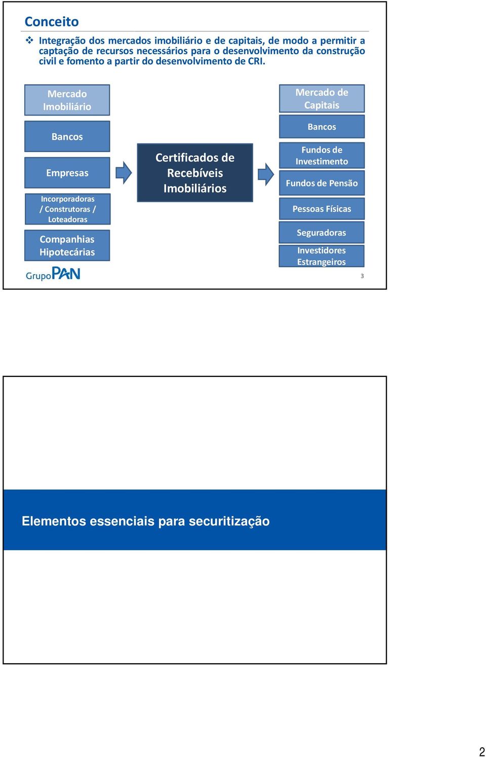 Mercado Imobiliário Bancos Empresas Incorporadoras / Construtoras / Loteadoras Companhias Hipotecárias Certificados de