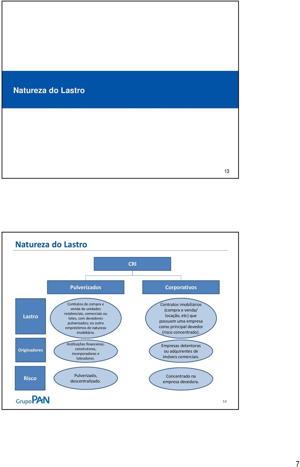 Contratos imobiliários (compra e venda/ locação, etc) que possuem uma empresa como principal devedor (risco concentrado).