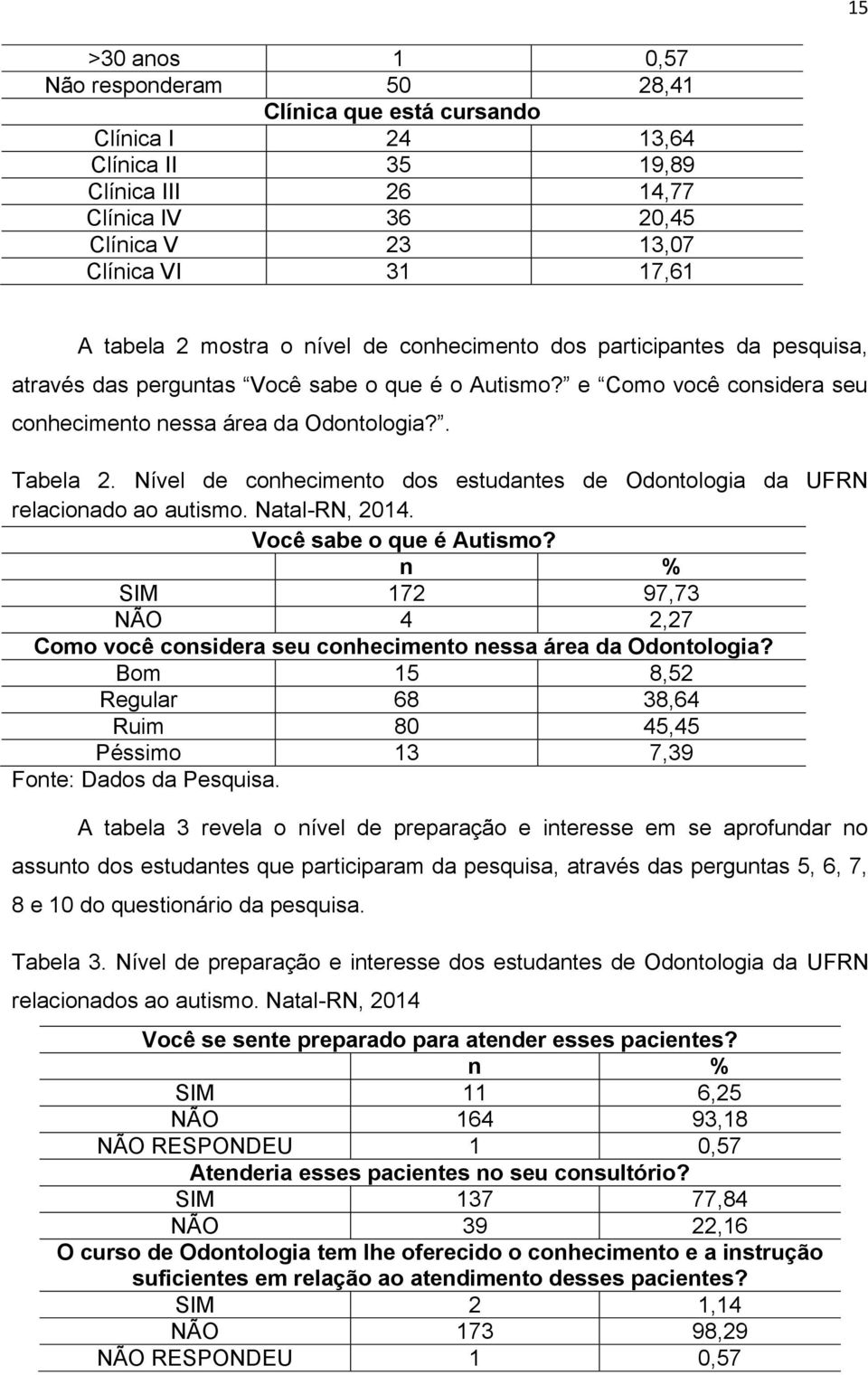 Nível de conhecimento dos estudantes de Odontologia da UFRN relacionado ao autismo. Natal-RN, 2014. Você sabe o que é Autismo?