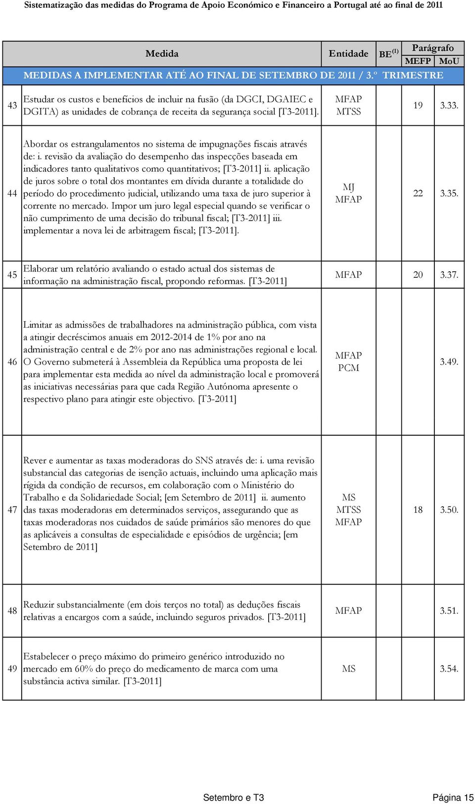 44 Abordar os estrangulamentos no sistema de impugnações fiscais através de: i.