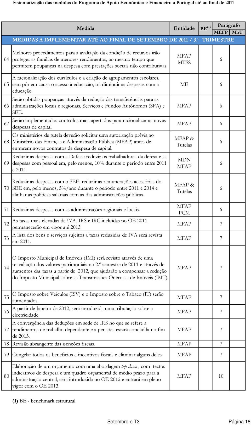 sociais não contributivas. MTSS 6 65 66 67 68 69 A racionalização dos currículos e a criação de agrupamentos escolares, sem pôr em causa o acesso à educação, irá diminuir as despesas com a educação.