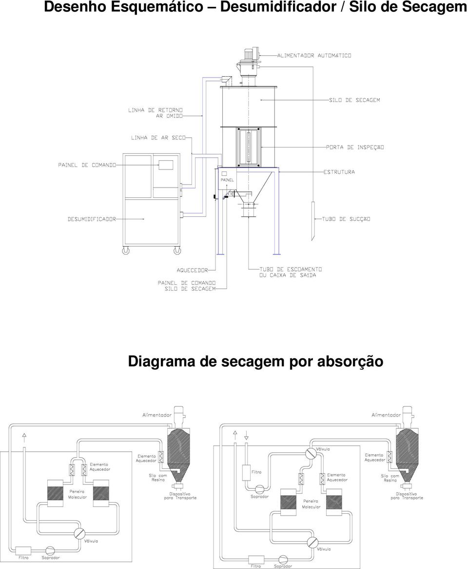 Silo de Secagem