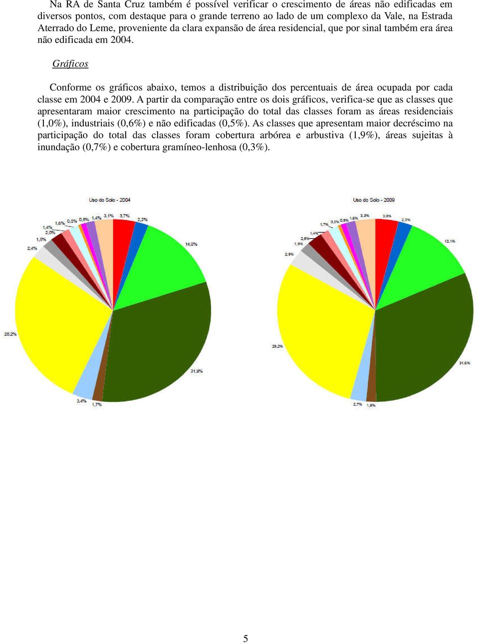 Gráficos Conforme os gráficos abaixo, temos a distribuição dos percentuais de área ocupada por cada classe em 2004 e 2009.