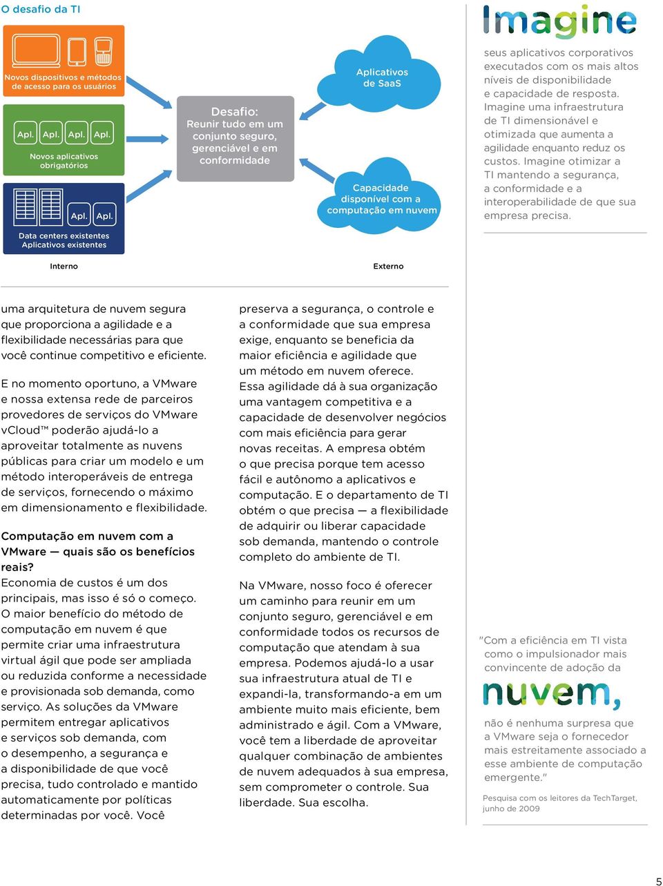 Apl. Novos aplicativos obrigatórios  Desafio: Reunir tudo em um conjunto seguro, gerenciável e em conformidade Aplicativos de SaaS Capacidade disponível com a computação em nuvem seus aplicativos