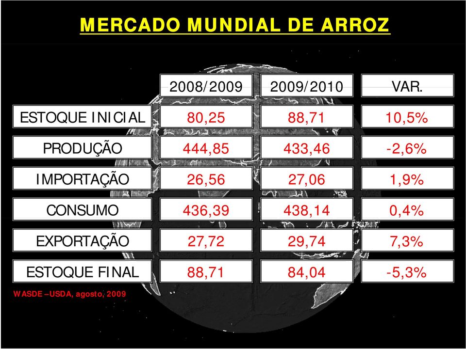 IMPORTAÇÃO 26,56 27,06 19% 1,9% CONSUMO 436,39 438,14 0,4%