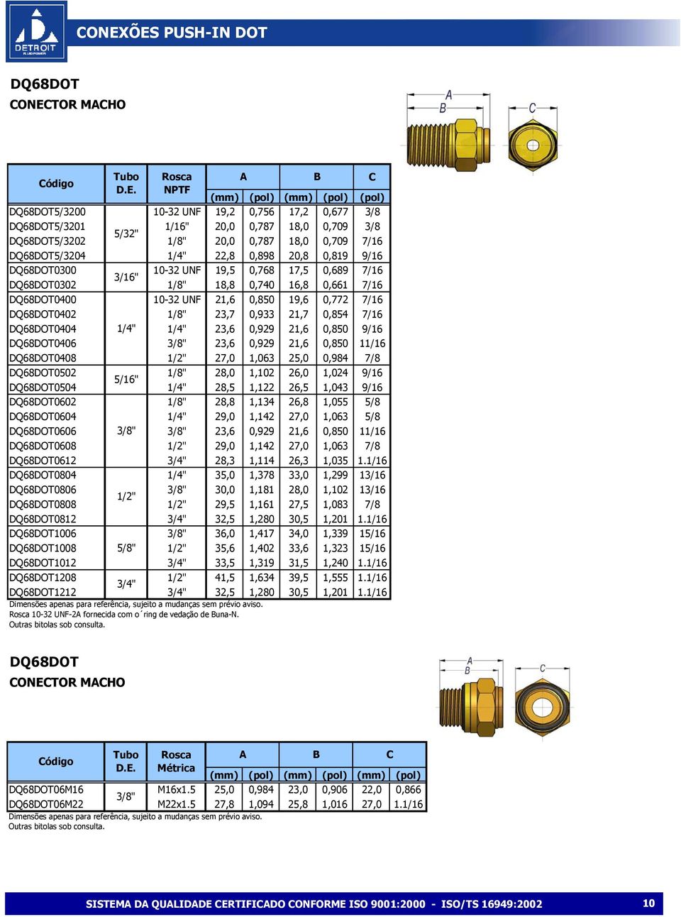 23,7 0,933 21,7 0,854 7/16 DQ68DOT0404 1/4" 1/4" 23,6 0,929 21,6 0,850 9/16 DQ68DOT0406 3/8" 23,6 0,929 21,6 0,850 11/16 DQ68DOT0408 1/2" 27,0 1,063 25,0 0,984 7/8 DQ68DOT0502 1/8" 28,0 1,102 26,0