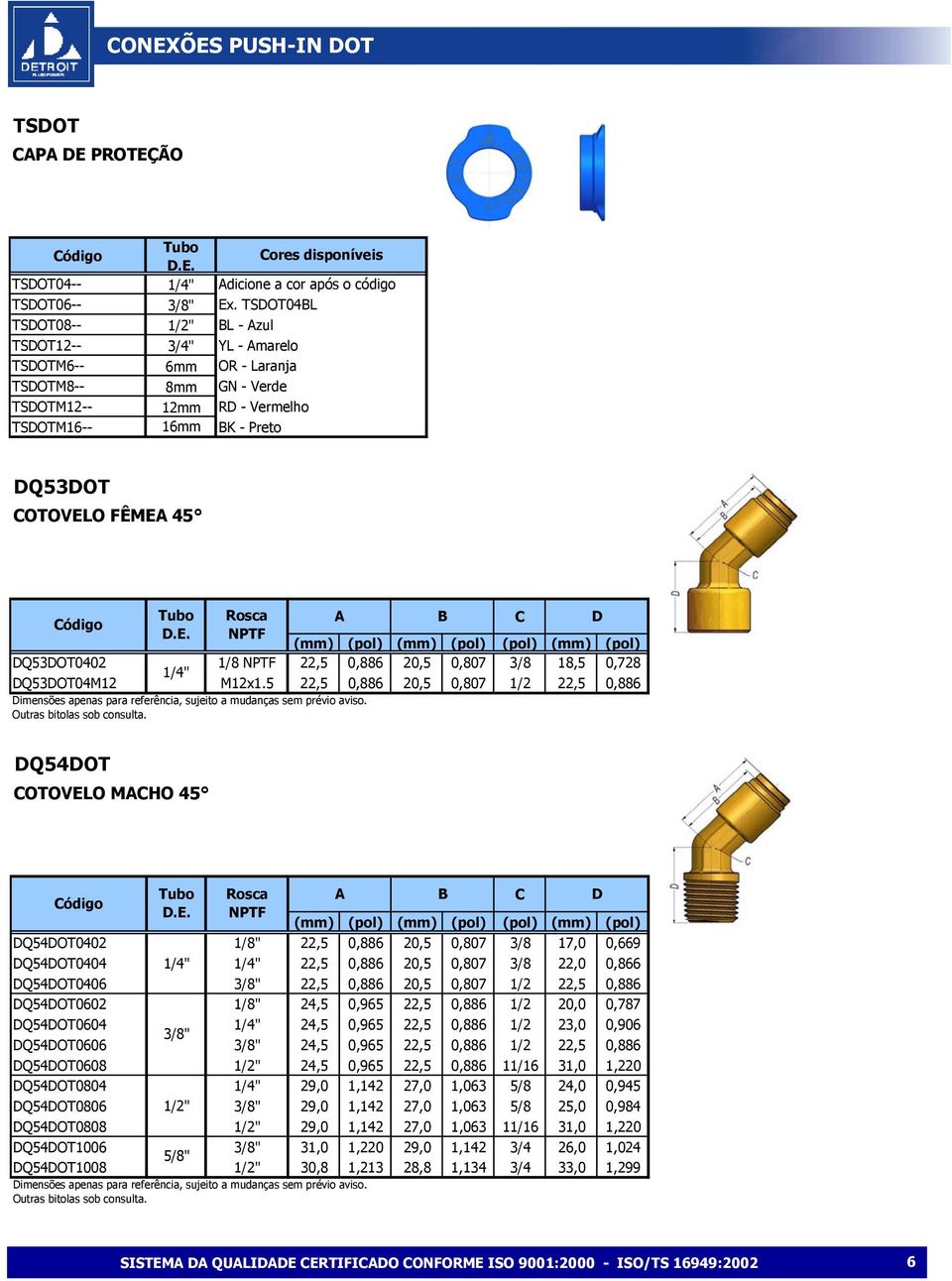 (pol) (pol) (pol) DQ53DOT0402 1/8 22,5 0,886 20,5 0,807 3/8 18,5 0,728 1/4" DQ53DOT04M12 M12x1.