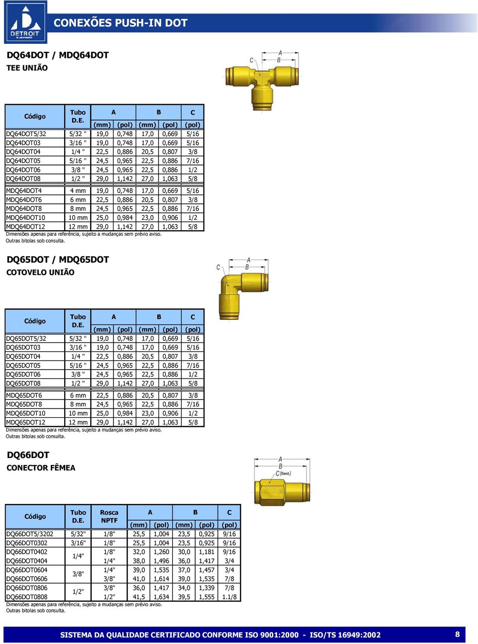 MDQ64DOT8 8 mm 24,5 0,965 22,5 0,886 7/16 MDQ64DOT10 10 mm 25,0 0,984 23,0 0,906 1/2 MDQ64DOT12 12 mm 29,0 1,142 27,0 1,063 5/8 DQ65DOT / MDQ65DOT OTOVELO UNIÃO (pol) (pol) (pol) DQ65DOT5/32 5/32 ''