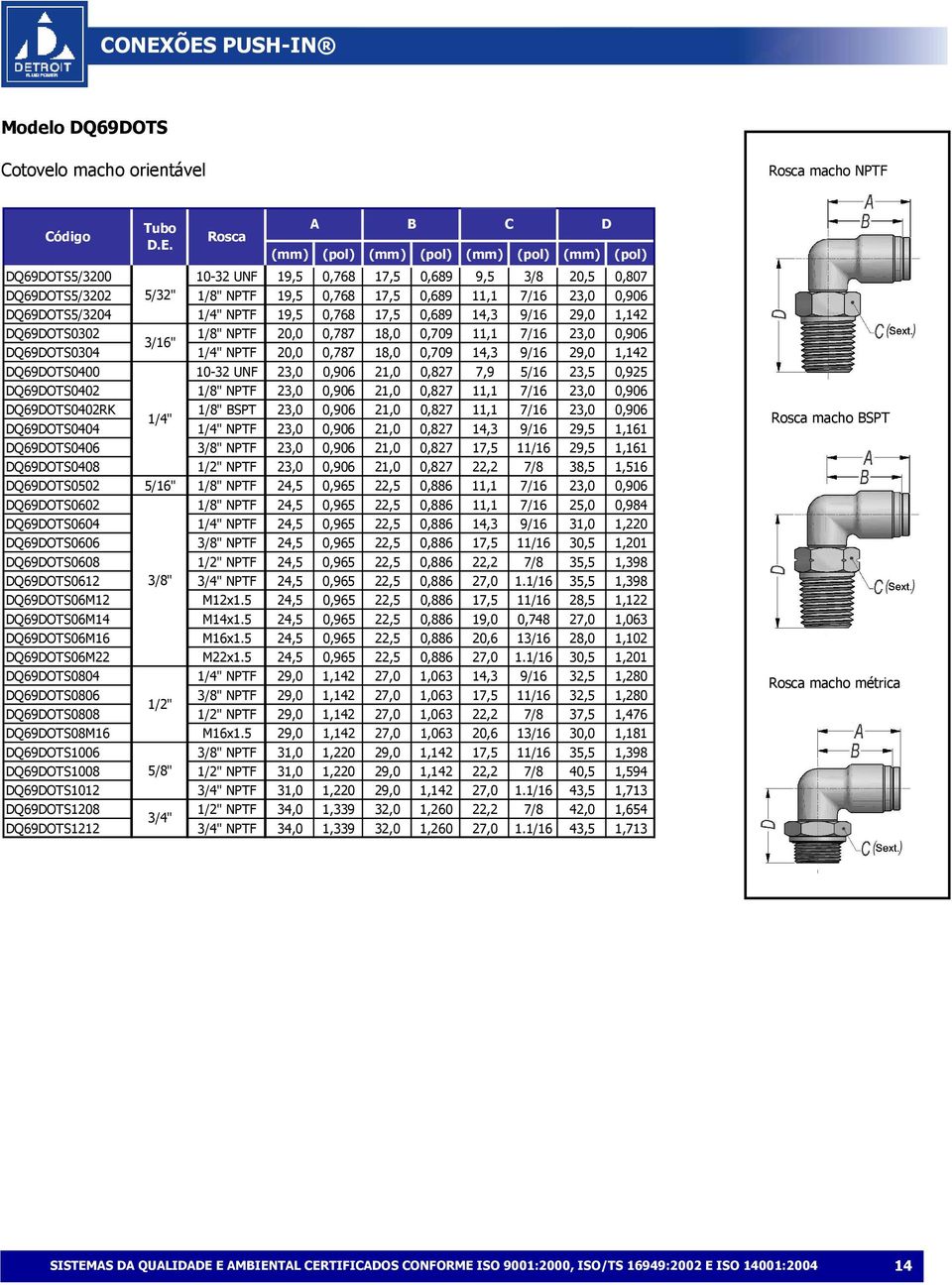 10-32 UNF 23,0 0,906 21,0 0,827 7,9 5/16 23,5 0,925 Q69OTS0402 1/8" NPTF 23,0 0,906 21,0 0,827 11,1 7/16 23,0 0,906 Q69OTS0402RK 1/8" SPT 23,0 0,906 21,0 0,827 11,1 7/16 23,0 0,906 1/4" Q69OTS0404