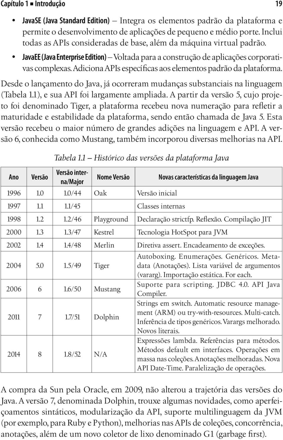 Adiciona APIs específicas aos elementos padrão da plataforma. Desde o lançamento do Java, já ocorreram mudanças substanciais na linguagem (Tabela 1.1), e sua API foi largamente ampliada.