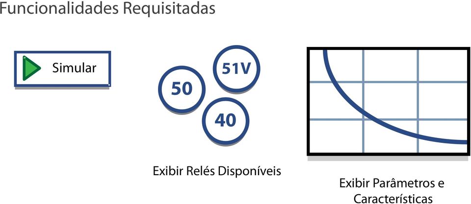 51V 40 Exibir Relés