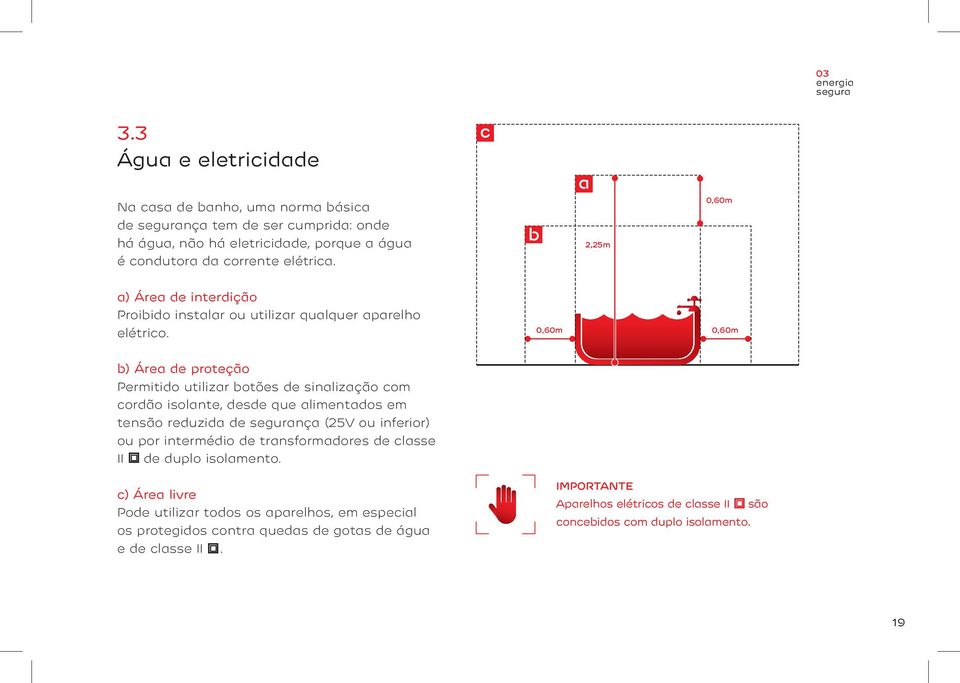 2,25m 0,60m a) Área de interdição Proibido instalar ou utilizar qualquer aparelho elétrico.