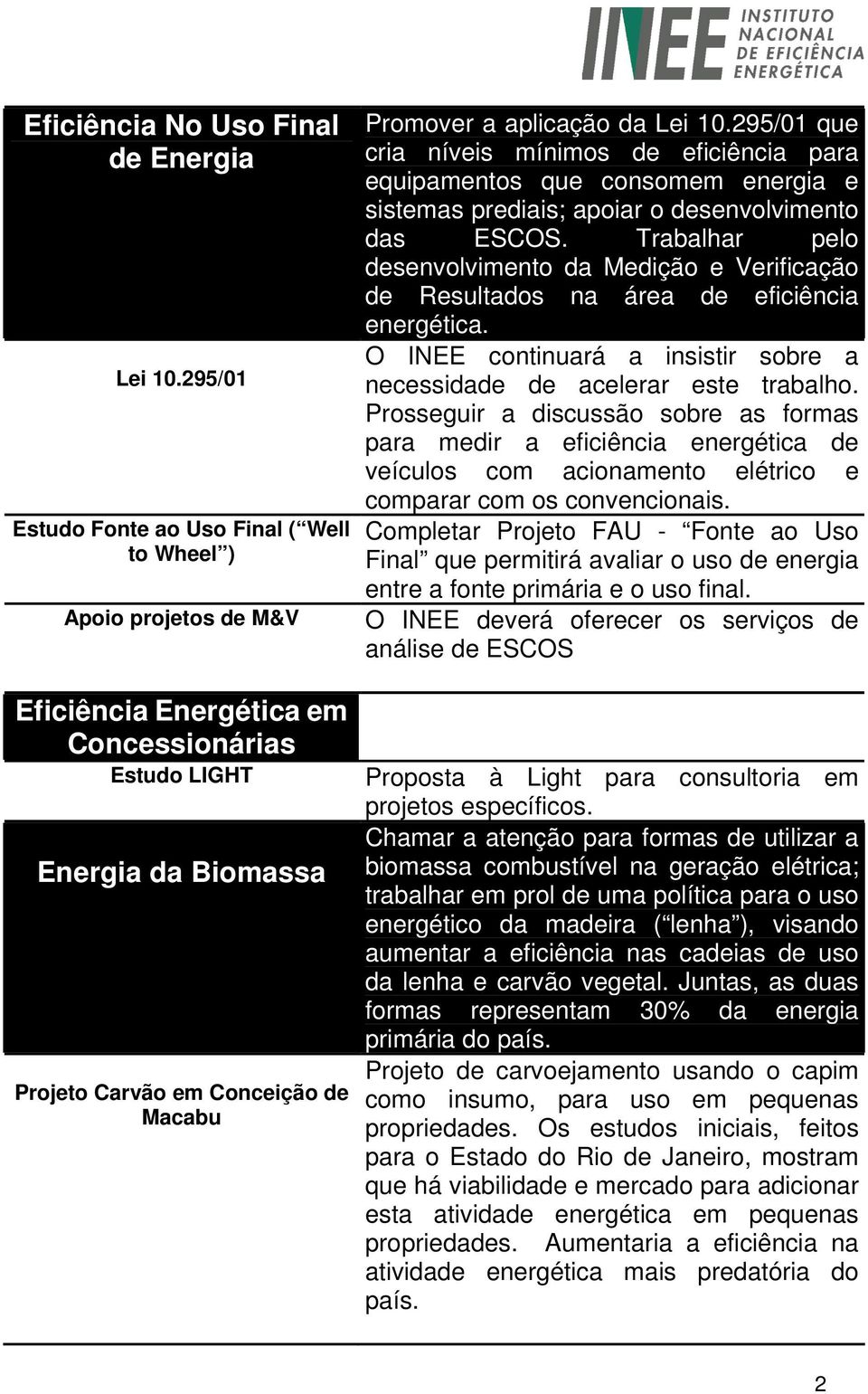 aplicação da Lei 10.295/01 que cria níveis mínimos de eficiência para equipamentos que consomem energia e sistemas prediais; apoiar o desenvolvimento das ESCOS.