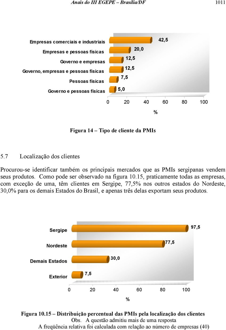 7 Localização dos clientes Procurou-se identificar também os principais mercados que as PMIs sergipanas vendem seus produtos. Como pode ser observado na figura 10.