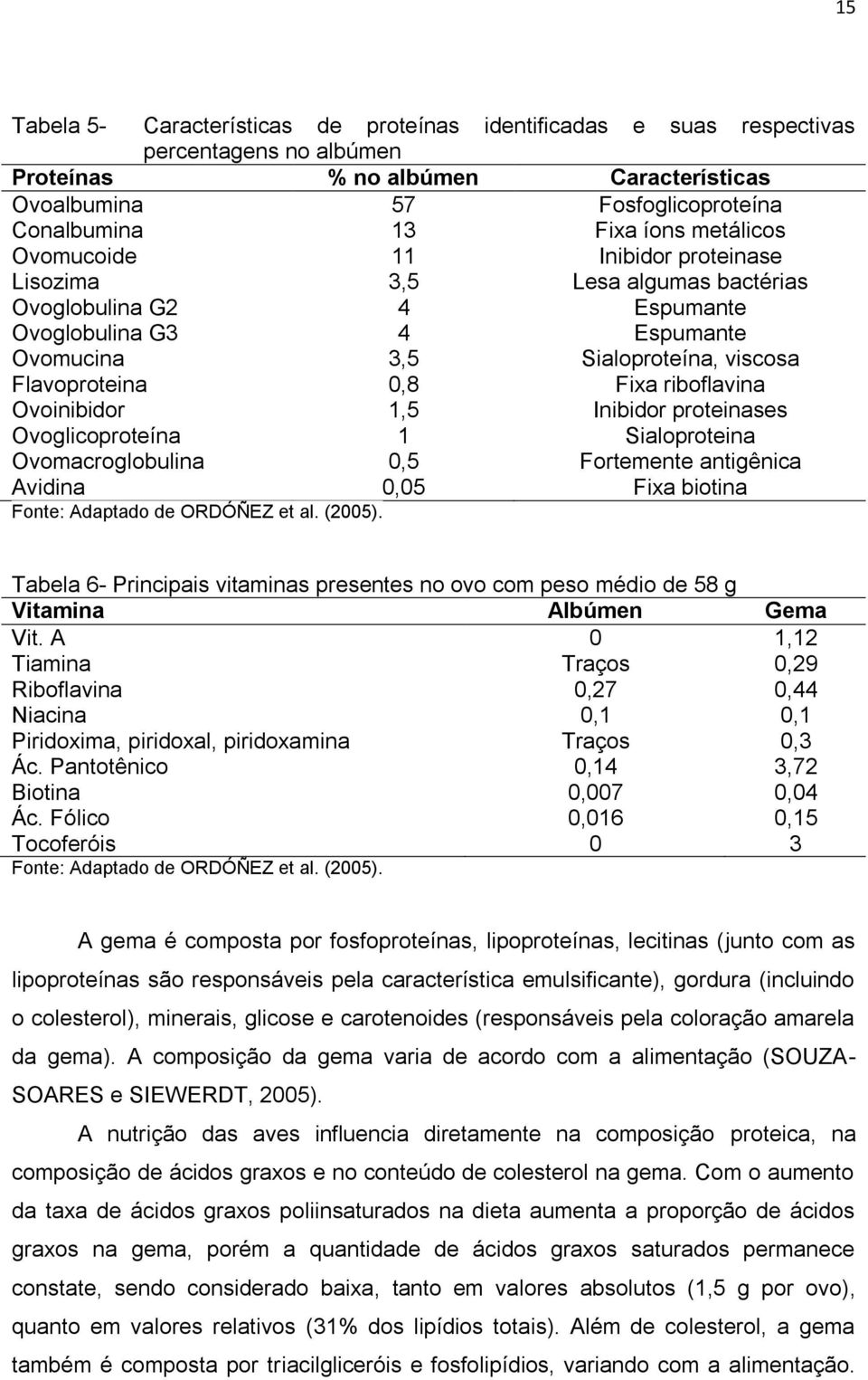 riboflavina Ovoinibidor 1,5 Inibidor proteinases Ovoglicoproteína 1 Sialoproteina Ovomacroglobulina 0,5 Fortemente antigênica Avidina 0,05 Fixa biotina Fonte: Adaptado de ORDÓÑEZ et al. (2005).