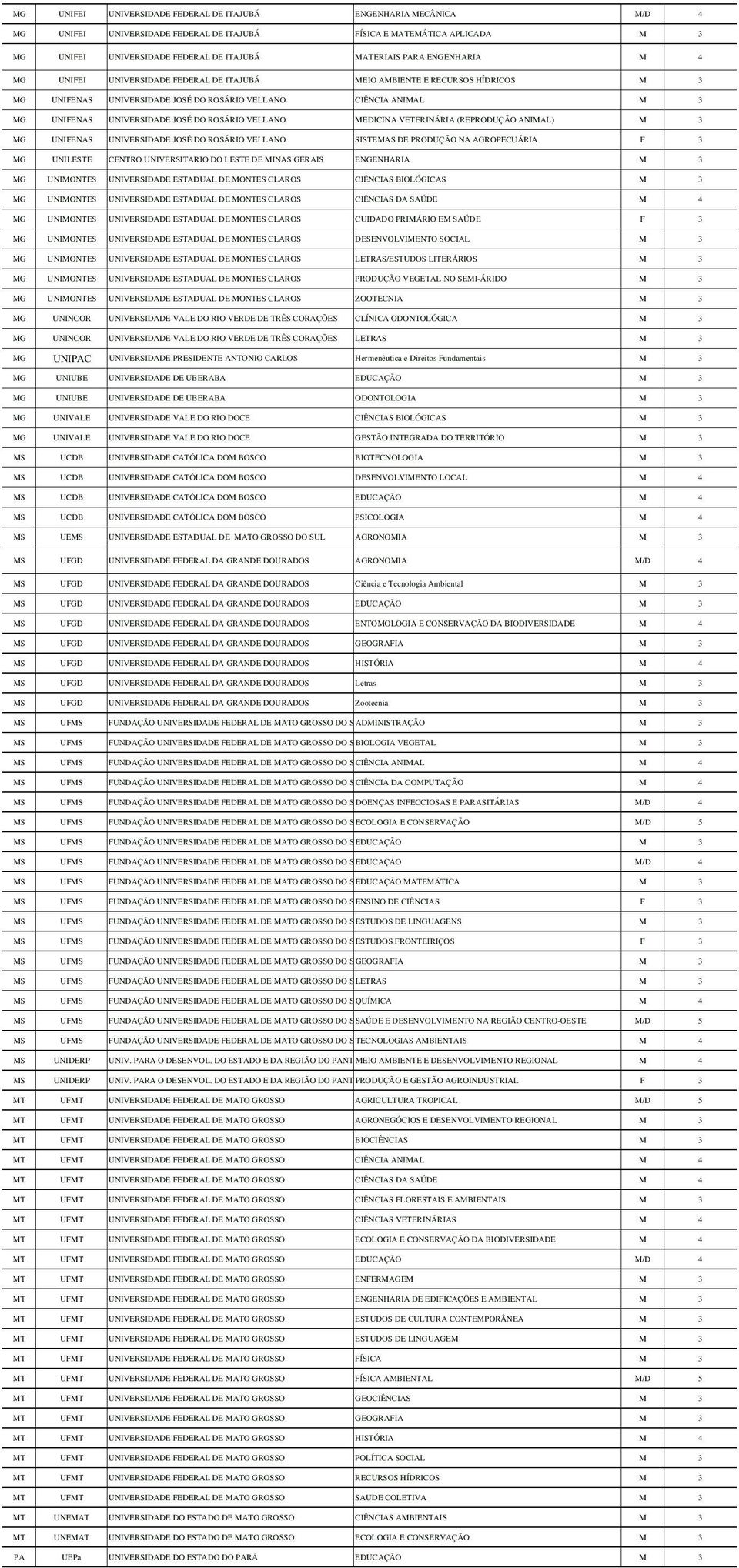 ROSÁRIO VELLANO MEDICINA VETERINÁRIA (REPRODUÇÃO ANIMAL) M 3 MG UNIFENAS UNIVERSIDADE JOSÉ DO ROSÁRIO VELLANO SISTEMAS DE PRODUÇÃO NA AGROPECUÁRIA F 3 MG UNILESTE CENTRO UNIVERSITARIO DO LESTE DE