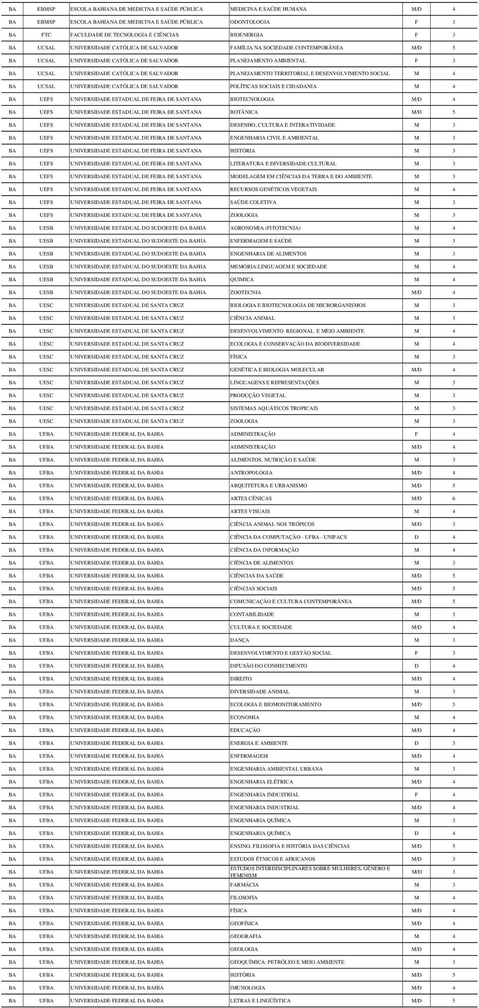 DE SALVADOR PLANEJAMENTO TERRITORIAL E DESENVOLVIMENTO SOCIAL M 4 BA UCSAL UNIVERSIDADE CATÓLICA DE SALVADOR POLÍTICAS SOCIAIS E CIDADANIA M 4 BA UEFS UNIVERSIDADE ESTADUAL DE FEIRA DE SANTANA