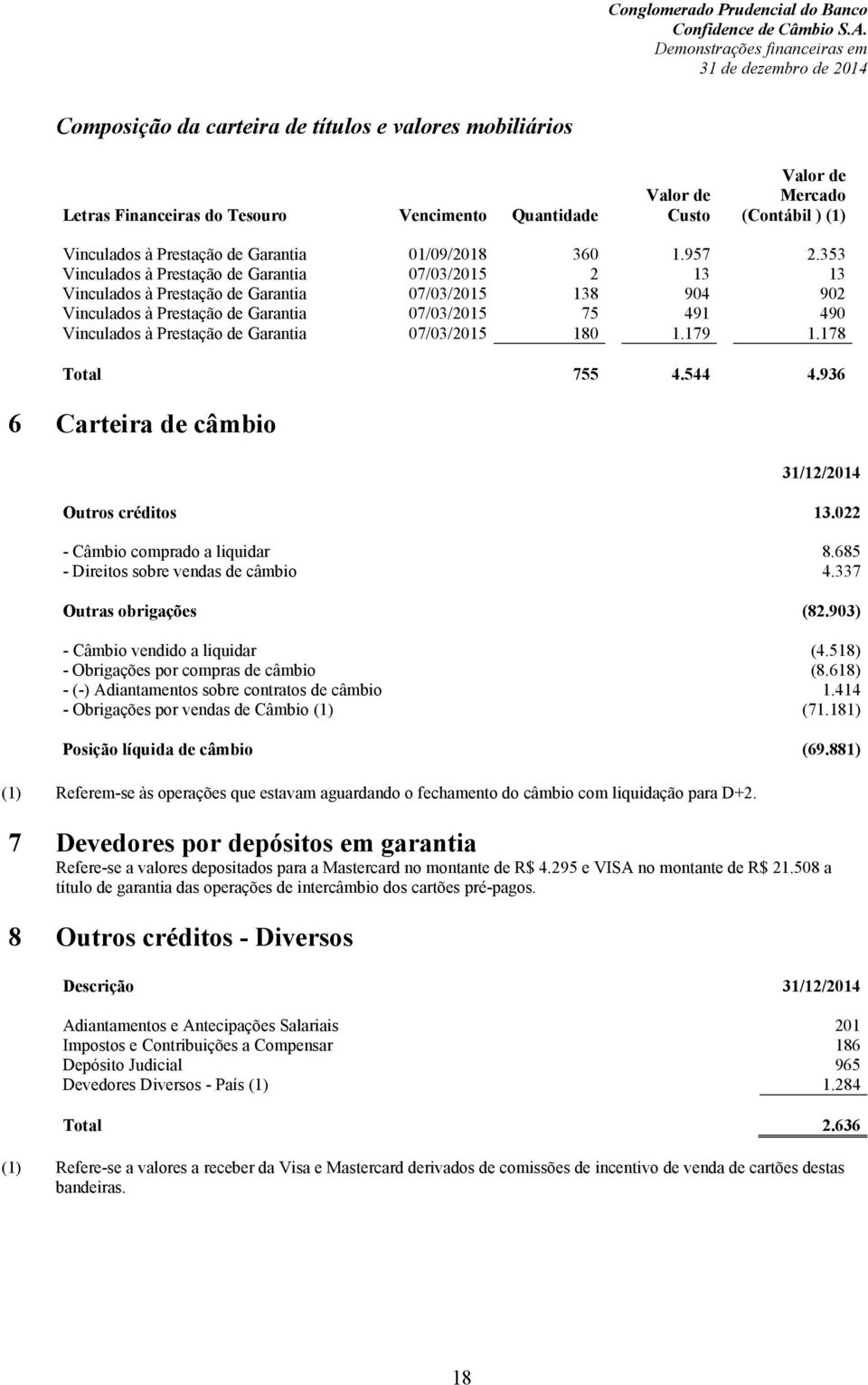 353 Vinculados à Prestação de Garantia 07/03/2015 2 13 13 Vinculados à Prestação de Garantia 07/03/2015 138 904 902 Vinculados à Prestação de Garantia 07/03/2015 75 491 490 Vinculados à Prestação de