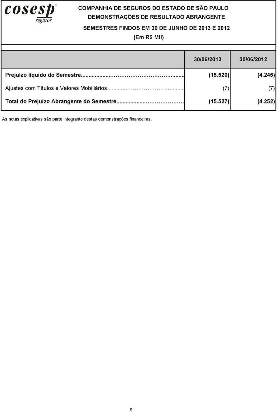 520) (4.245) Ajustes com Títulos e Valores Mobiliários.