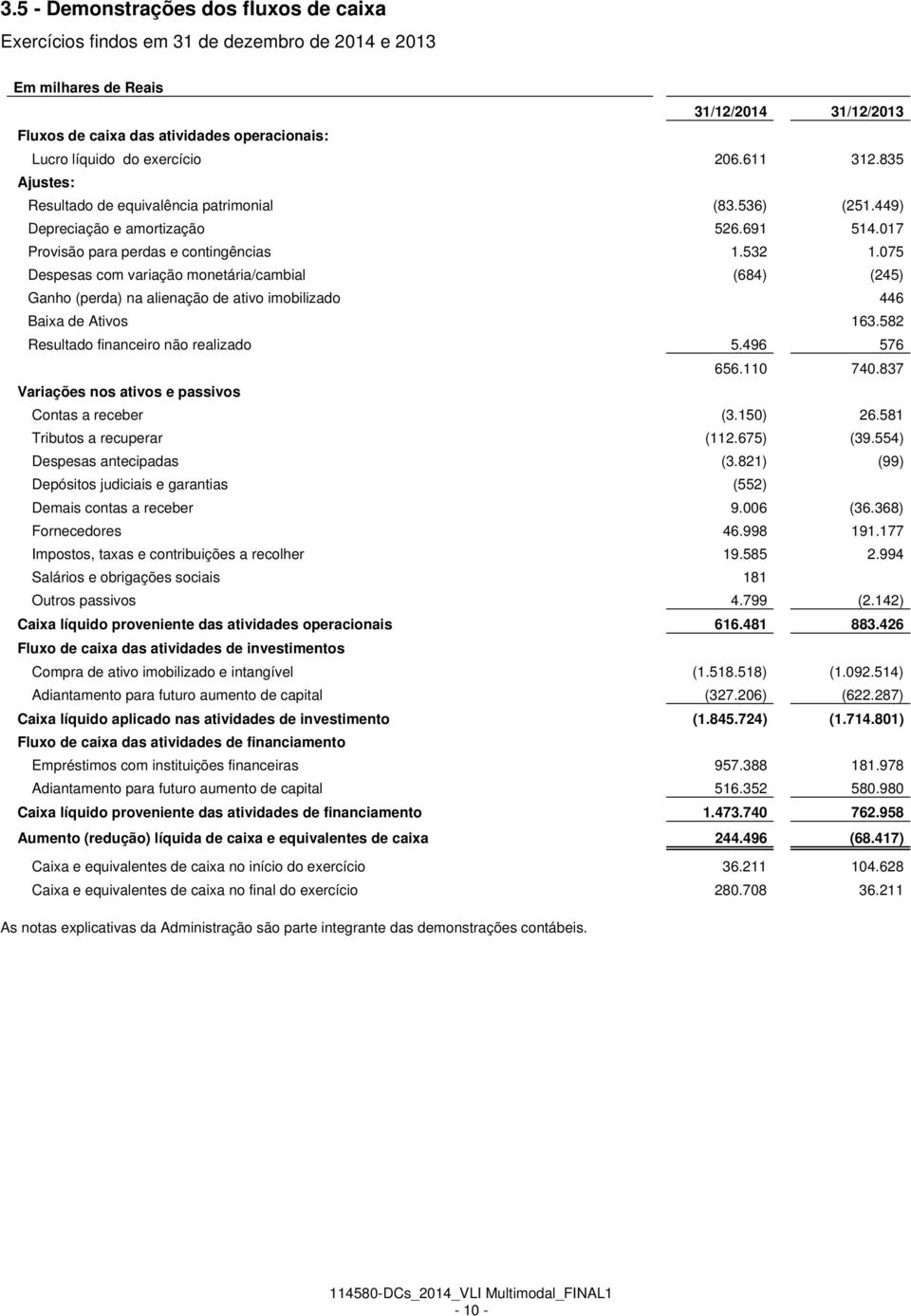 075 Despesas com variação monetária/cambial (684) (245) Ganho (perda) na alienação de ativo imobilizado 446 Baixa de Ativos 163.582 Resultado financeiro não realizado 5.496 576 656.110 740.