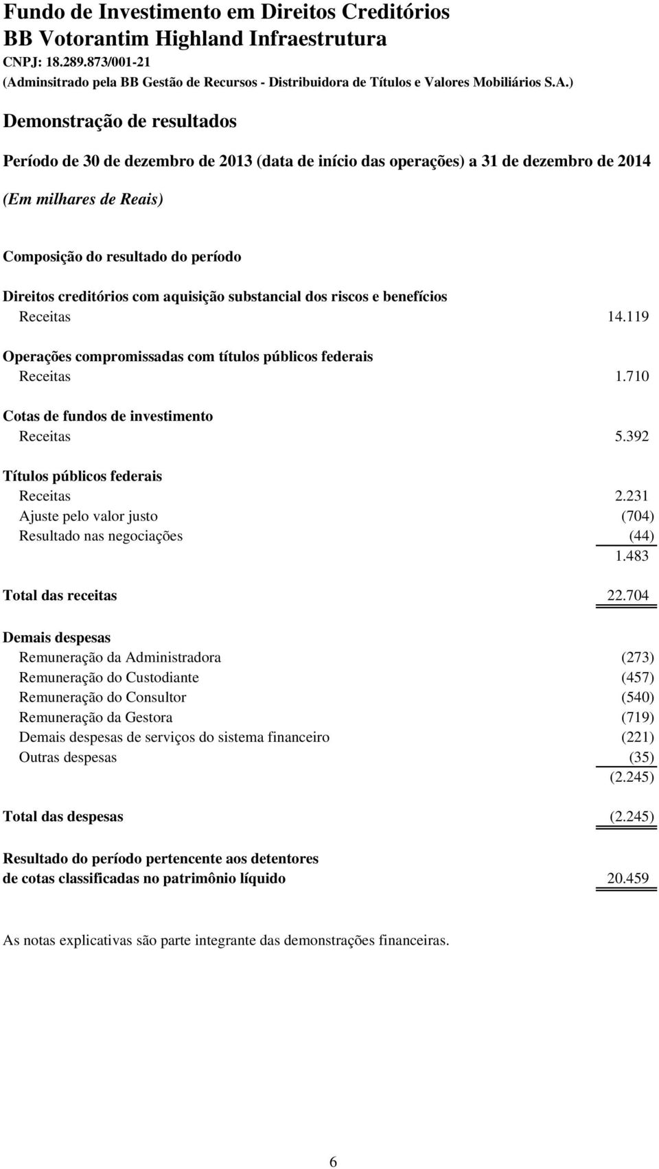 ) Demonstração de resultados Período de 30 de dezembro de 2013 (data de início das operações) a 31 de dezembro de 2014 (Em milhares de Reais) Composição do resultado do período Direitos creditórios