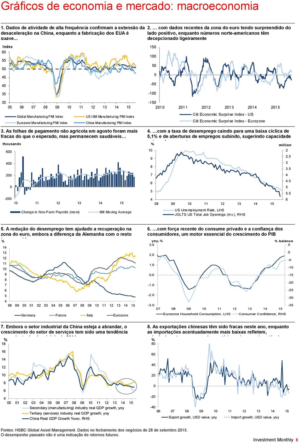 Eurozone Manufacturing PMI Index US ISM Manufacturing PMI Index China Manufacturing PMI Index 3.