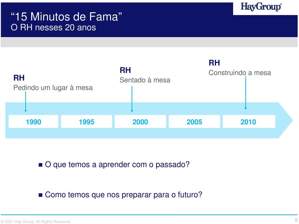 1990 1995 2000 2005 2010 O que temos a aprender com o