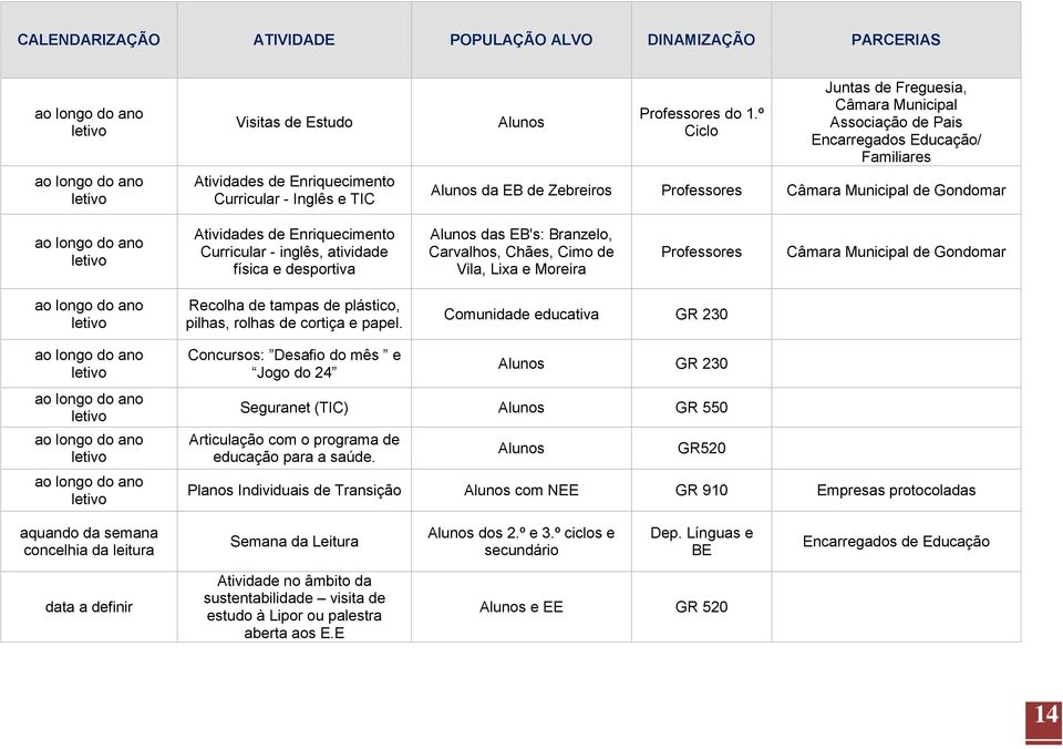 atividade física e desportiva das EB's: Branzelo, Carvalhos, Chães, Cimo de Vila, Lixa e Moreira Câmara Municipal de Gondomar Recolha de tampas de plástico, pilhas, rolhas de cortiça e papel.