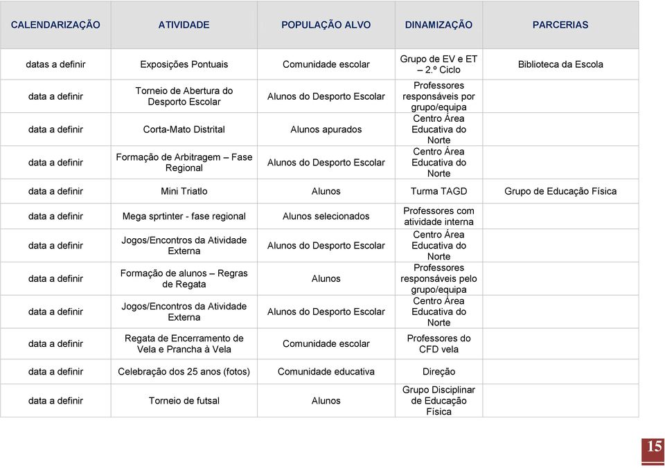 º Ciclo responsáveis por grupo/equipa Centro Área Educativa do Norte Centro Área Educativa do Norte Biblioteca da Escola data a definir Mini Triatlo Turma TAGD Grupo de Educação Física data a definir