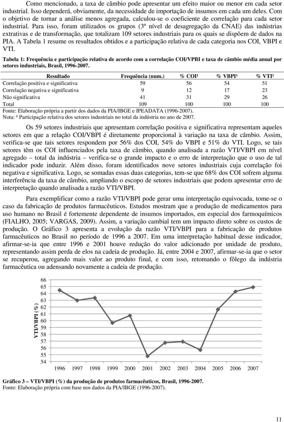 Para isso, foram utilizados os grupos (3º nível de desagregação da CNAE) das indústrias extrativas e de transformação, que totalizam 109 setores industriais para os quais se dispõem de dados na PIA.