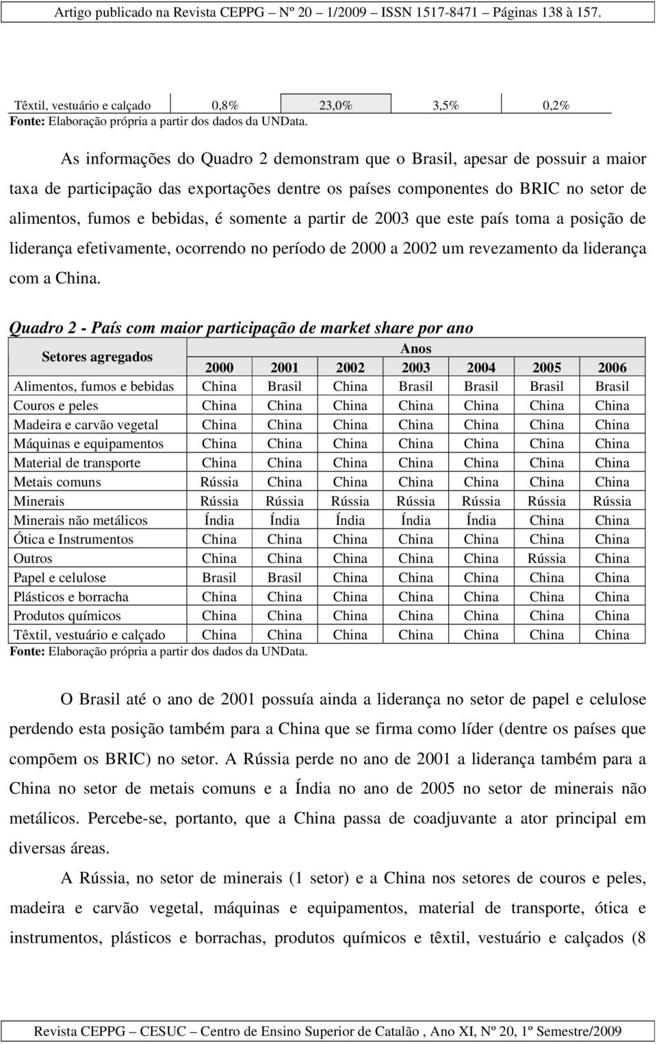 somente a partir de 2003 que este país toma a posição de liderança efetivamente, ocorrendo no período de 2000 a 2002 um revezamento da liderança com a China.